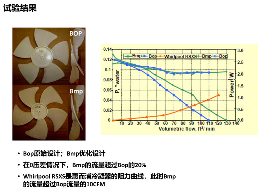 Ansys电机热设计解决方案的图12