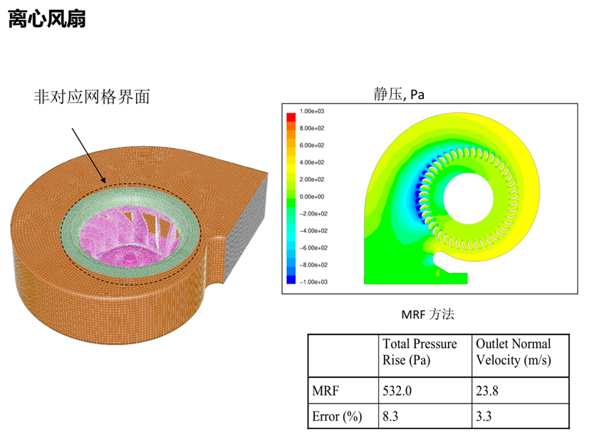 Ansys电机热设计解决方案的图13