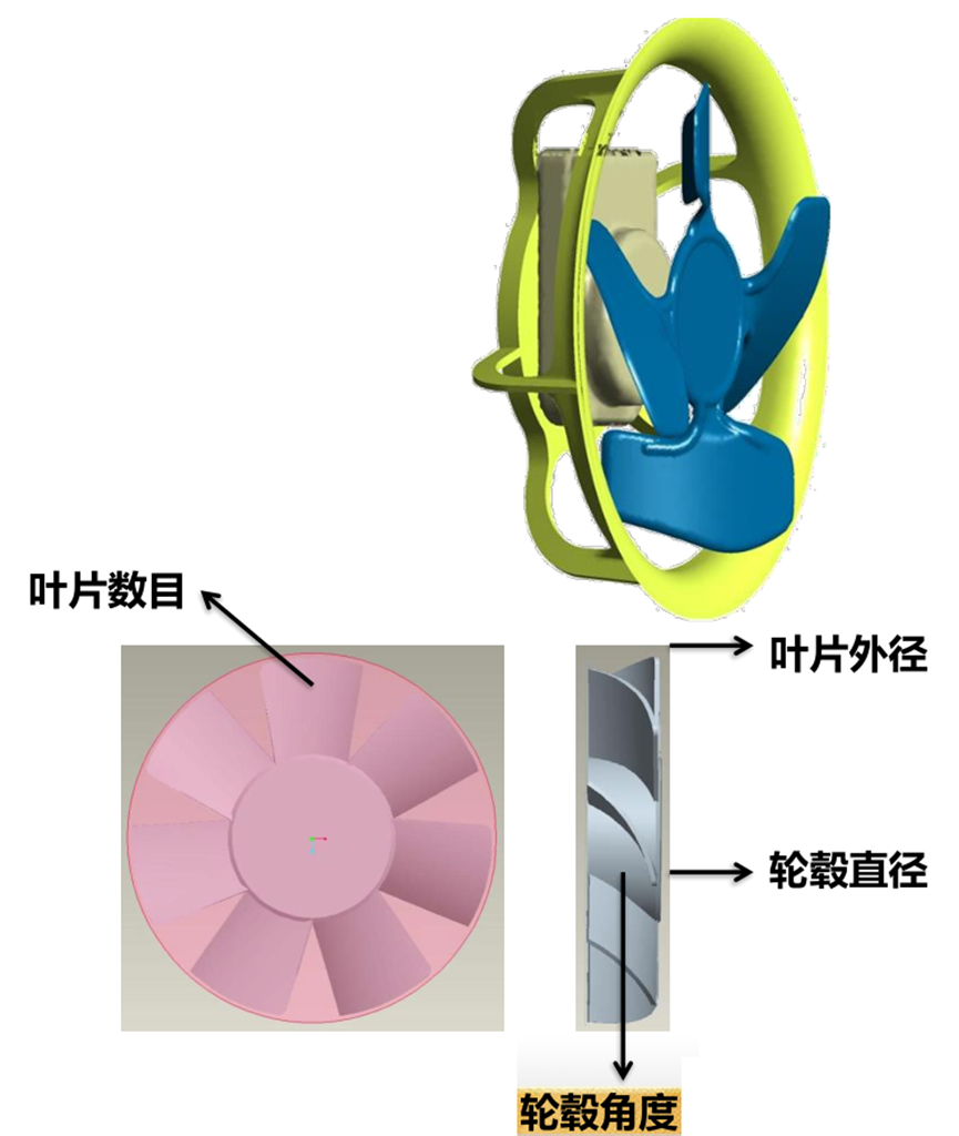 Ansys电机热设计解决方案的图6