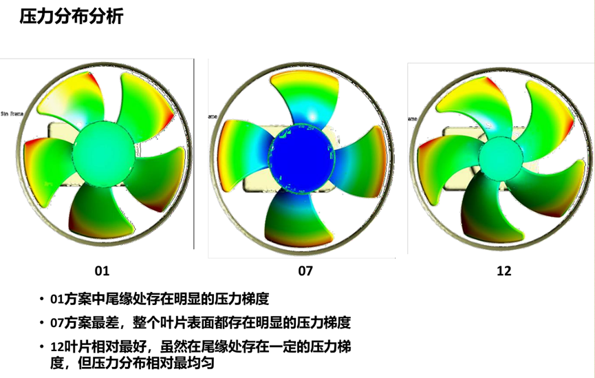 Ansys电机热设计解决方案的图11
