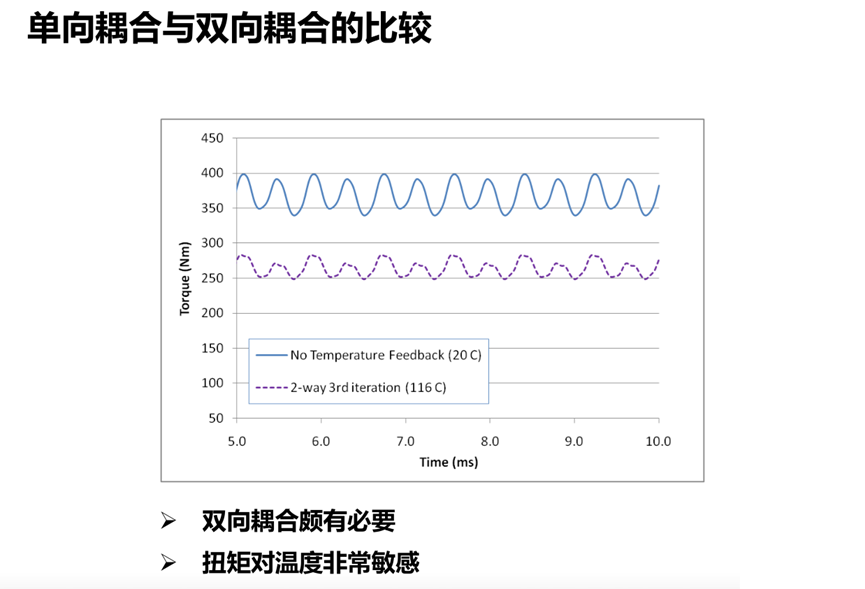 Ansys电机热设计解决方案的图34