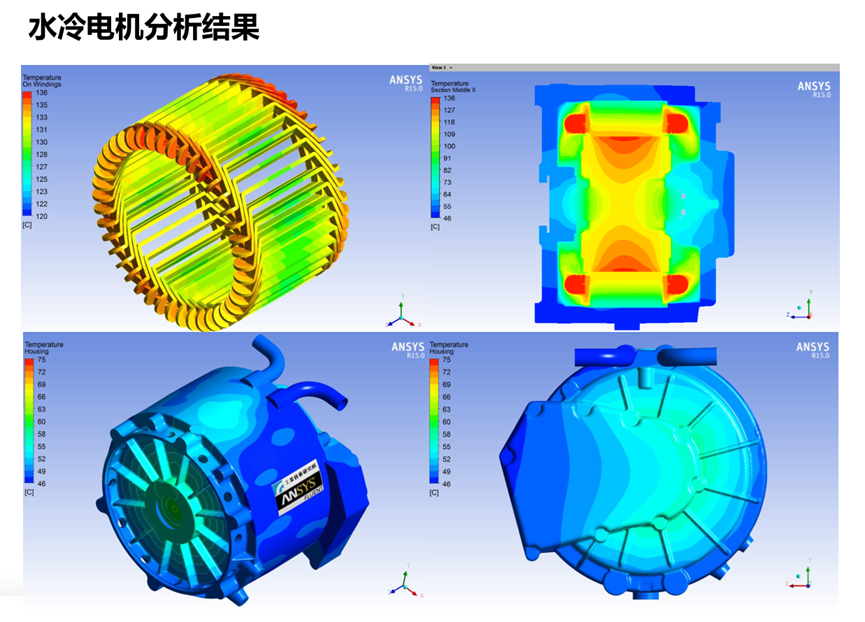 Ansys电机热设计解决方案的图26