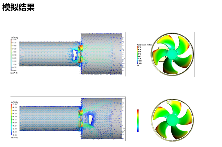 Ansys电机热设计解决方案的图10