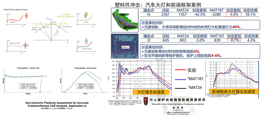 Ansys车灯结构仿真解决方案的图24