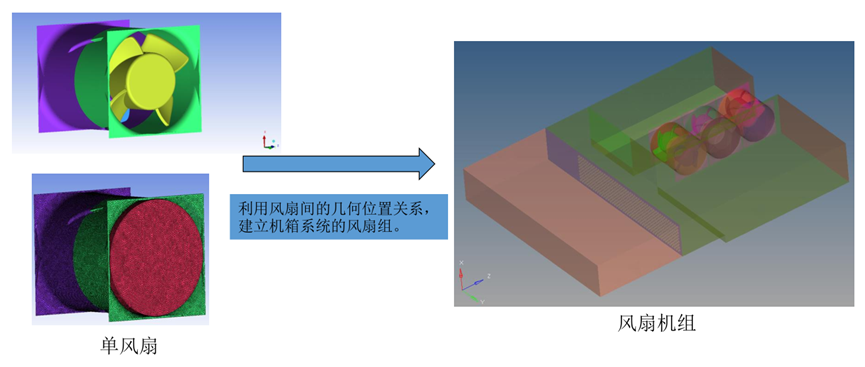 Actran气动噪声计算及风机噪声计算案例的图16