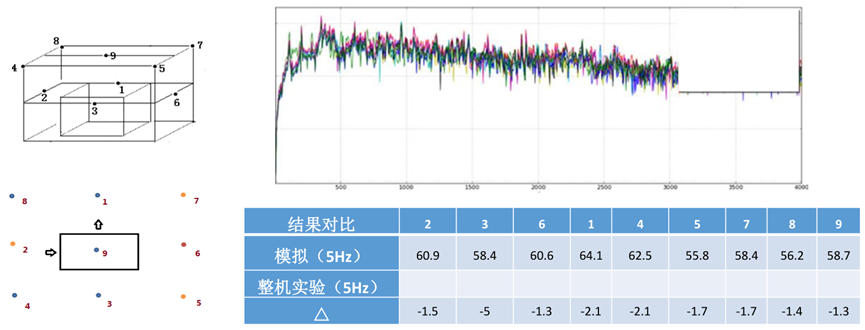 Actran气动噪声计算及风机噪声计算案例的图18