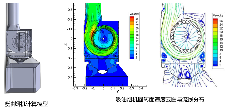 Actran气动噪声计算及风机噪声计算案例的图20