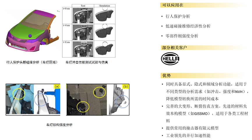 Ansys车灯结构仿真解决方案的图23