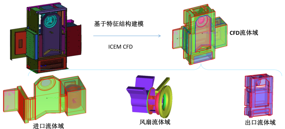 Actran气动噪声计算及风机噪声计算案例的图24