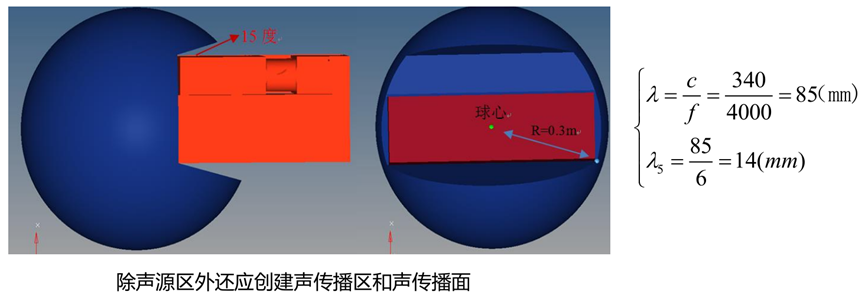 Actran气动噪声计算及风机噪声计算案例的图17