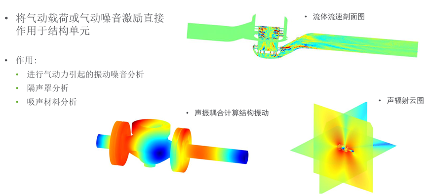 Actran气动噪声计算及风机噪声计算案例的图9