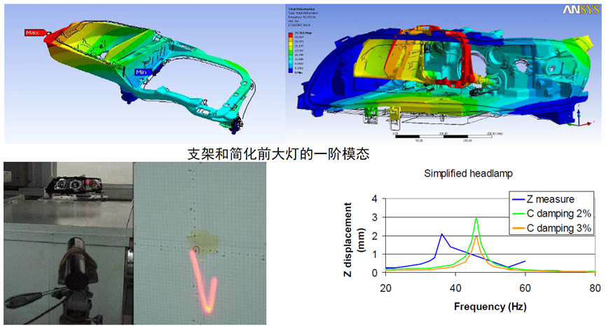 Ansys车灯结构仿真解决方案的图15