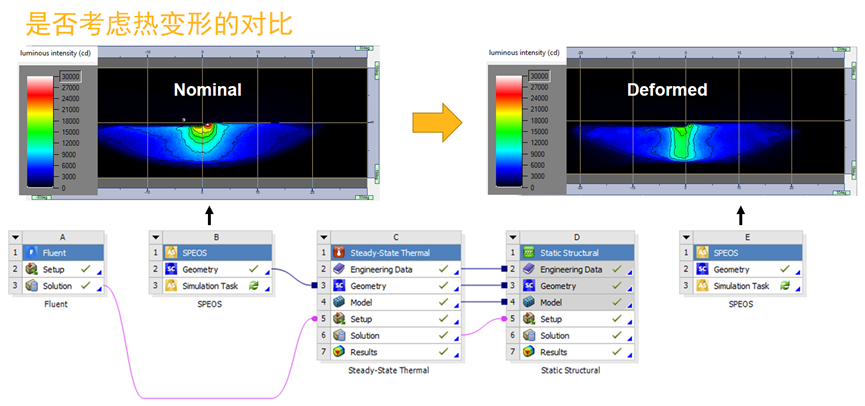 Ansys车灯结构仿真解决方案的图5