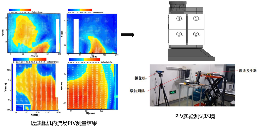 Actran气动噪声计算及风机噪声计算案例的图21