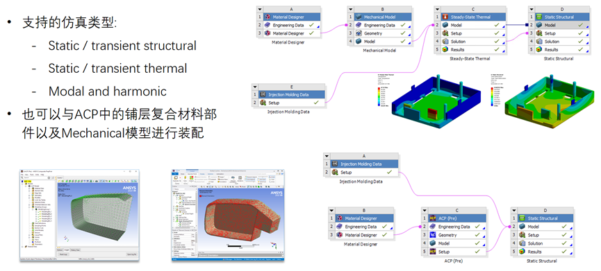 Ansys车灯结构仿真解决方案的图10