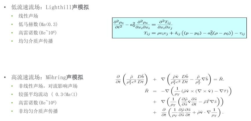 Actran气动噪声计算及风机噪声计算案例的图8