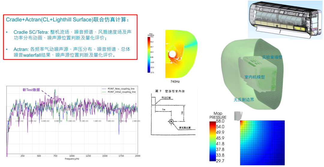 Actran气动噪声计算及风机噪声计算案例的图13