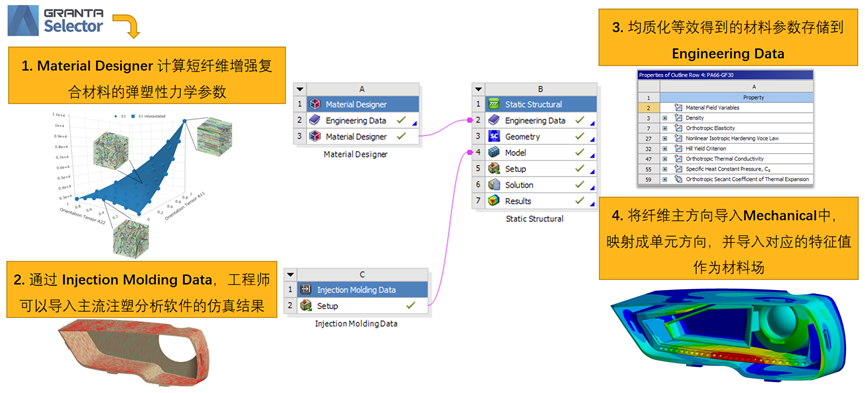 Ansys车灯结构仿真解决方案的图8