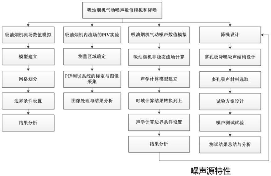 Actran气动噪声计算及风机噪声计算案例的图19