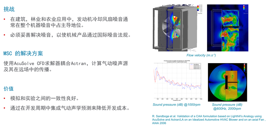 Actran气动噪声计算及风机噪声计算案例的图12