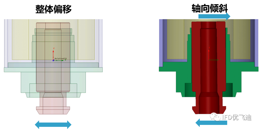 ANSYS低压电器设计解决方案的图15