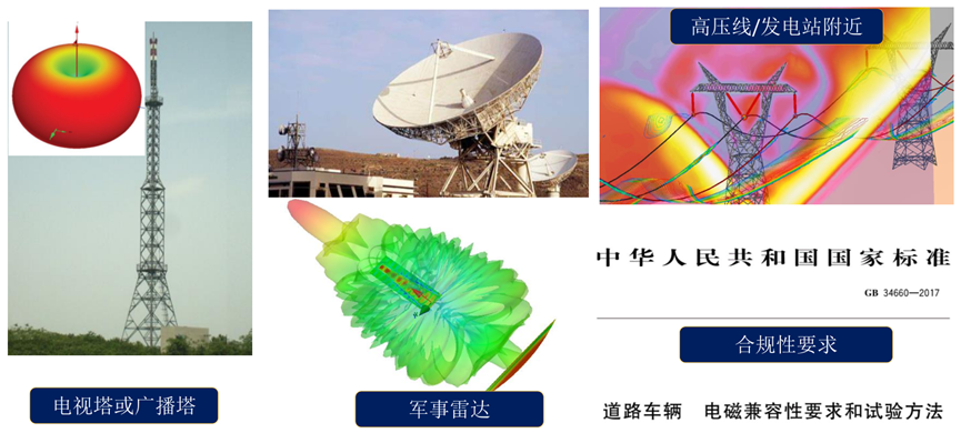 ANSYS工程机械电磁兼容仿真解决方案的图2