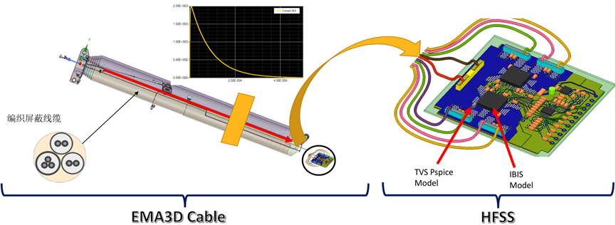 ANSYS工程机械电磁兼容仿真解决方案的图6