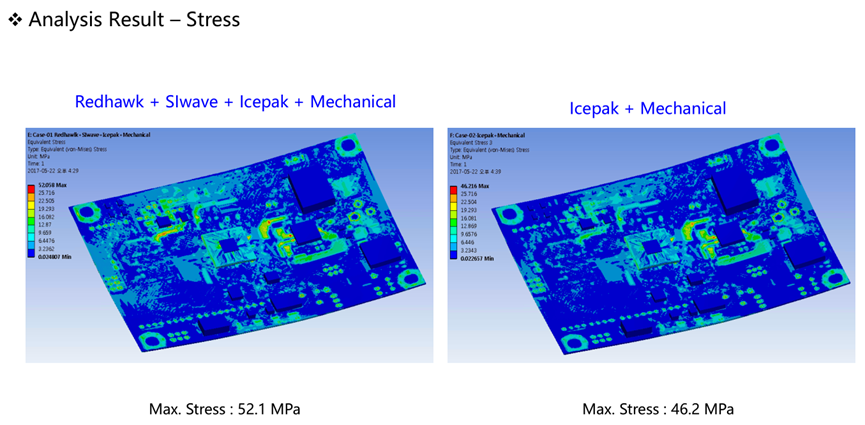 Ansys在芯片/封装结构热力可靠性方案的图14