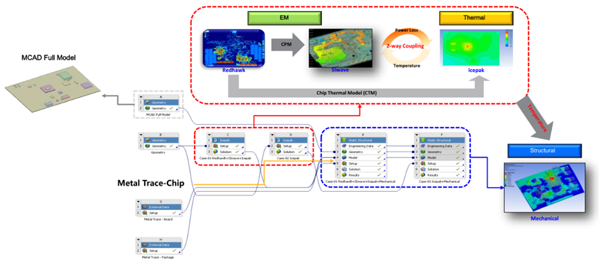 Ansys在芯片/封装结构热力可靠性方案的图21