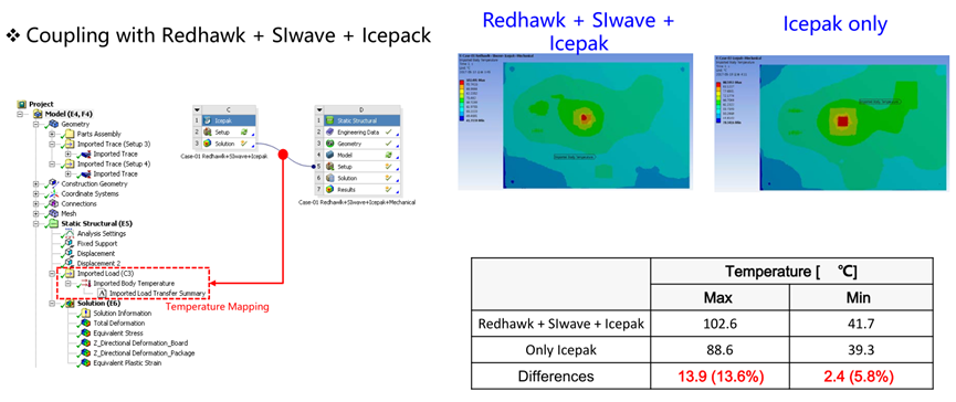 Ansys在芯片/封装结构热力可靠性方案的图13