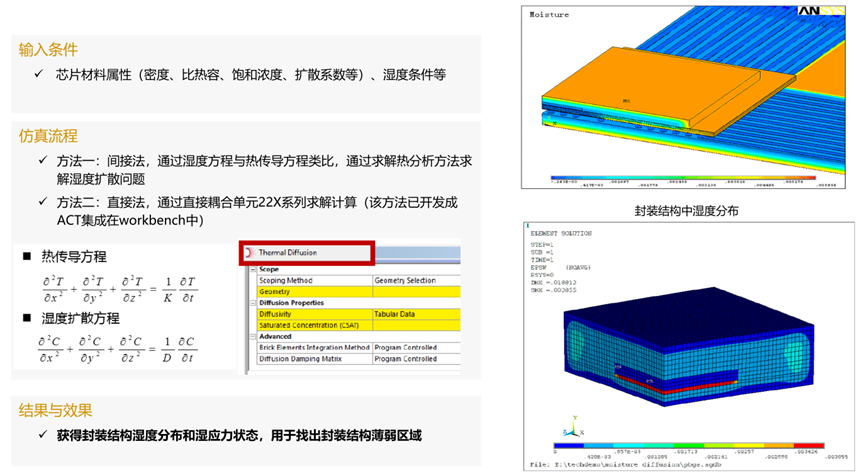 Ansys在芯片/封装结构热力可靠性方案的图5