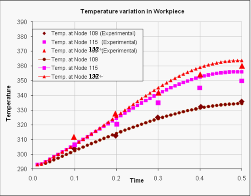 MSC Nastran用户子程序功能的使用方法的图9