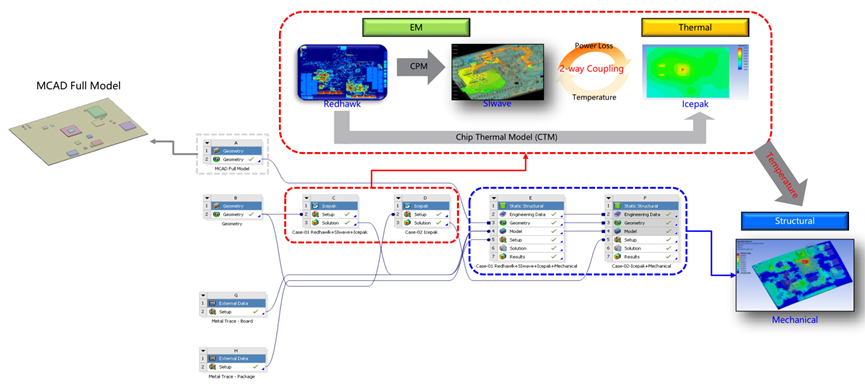 Ansys在芯片/封装结构热力可靠性方案的图11