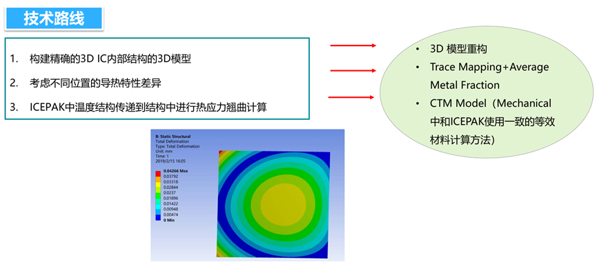 Ansys在芯片/封装结构热力可靠性方案的图20