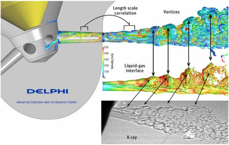 FLUENT喷嘴射流雾化过程仿真的图2