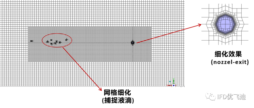 FLUENT喷嘴射流雾化过程仿真的图16