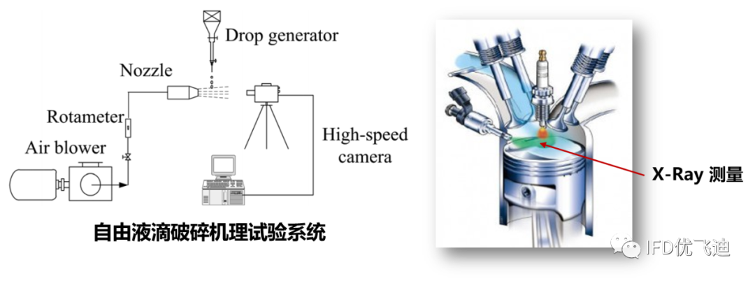 FLUENT喷嘴射流雾化过程仿真的图3