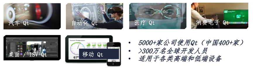 Qt数字广告：让您的设备借助Qt Digital Advertising Platform盈利的图7