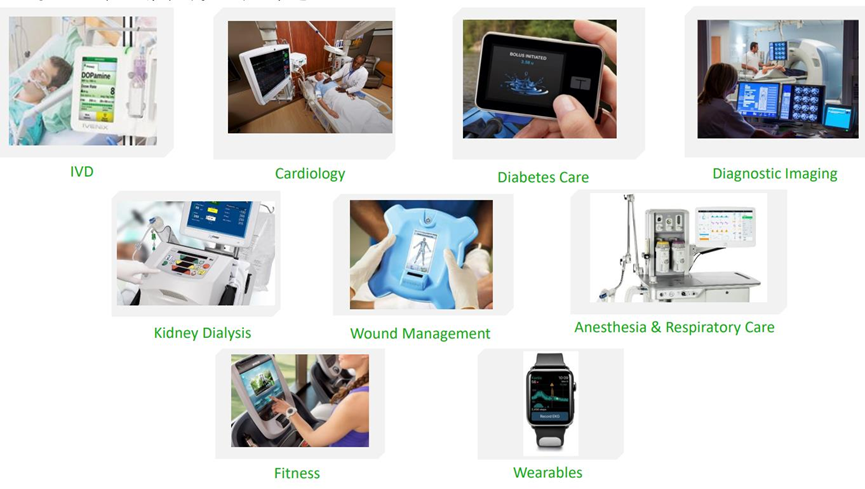 Qt在医疗行业解决方案的图3