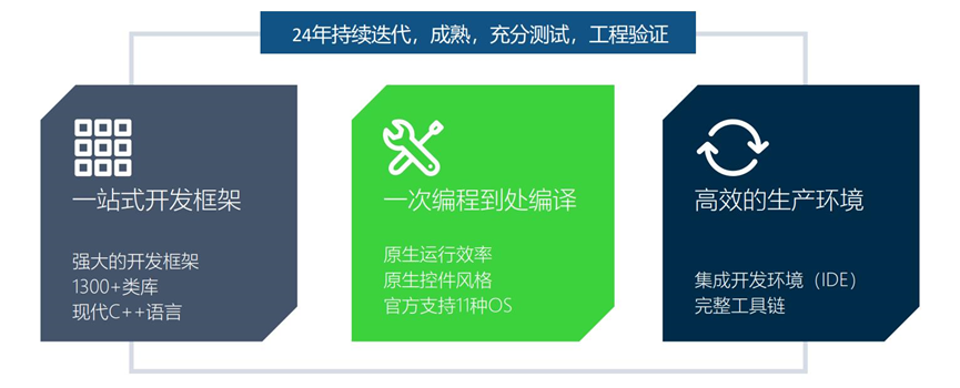 Qt在医疗行业解决方案的图4