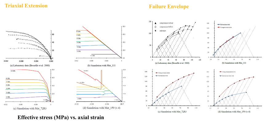 Ansys LS-DYNA在工程机械行业应用的图18