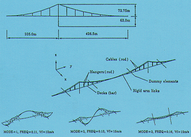MSC特检行业应用案例（下篇）的图24