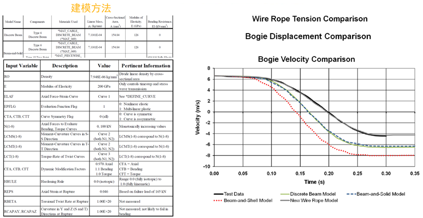 Ansys LS-DYNA在工程机械行业应用的图8