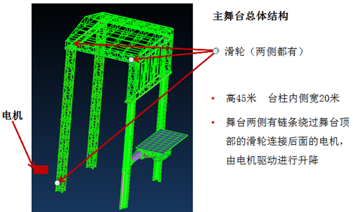 MSC特检行业应用案例（下篇）的图13