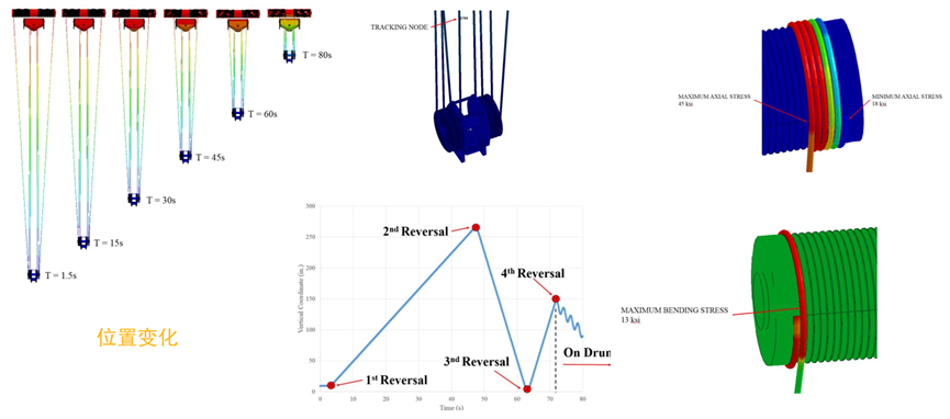 Ansys LS-DYNA在工程机械行业应用的图6