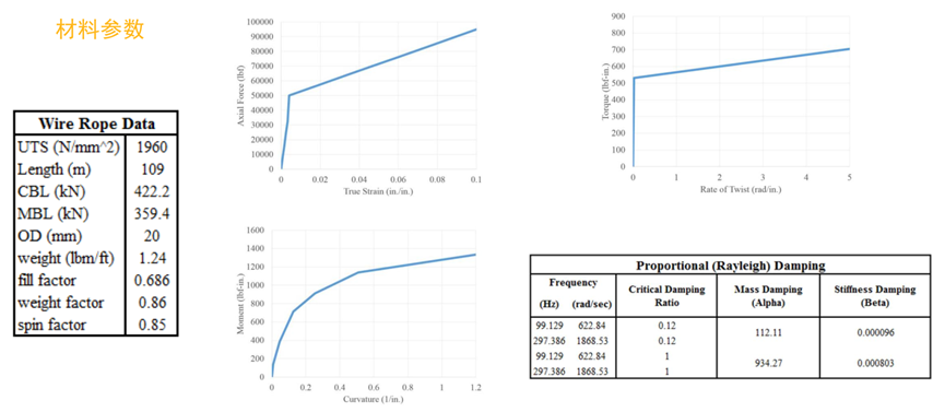 Ansys LS-DYNA在工程机械行业应用的图4