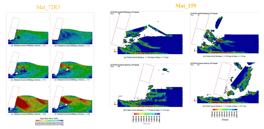 Ansys LS-DYNA在工程机械行业应用的图19