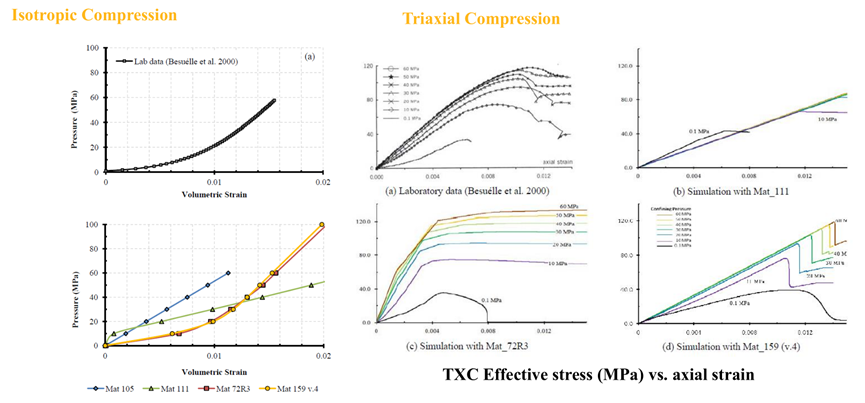 Ansys LS-DYNA在工程机械行业应用的图17