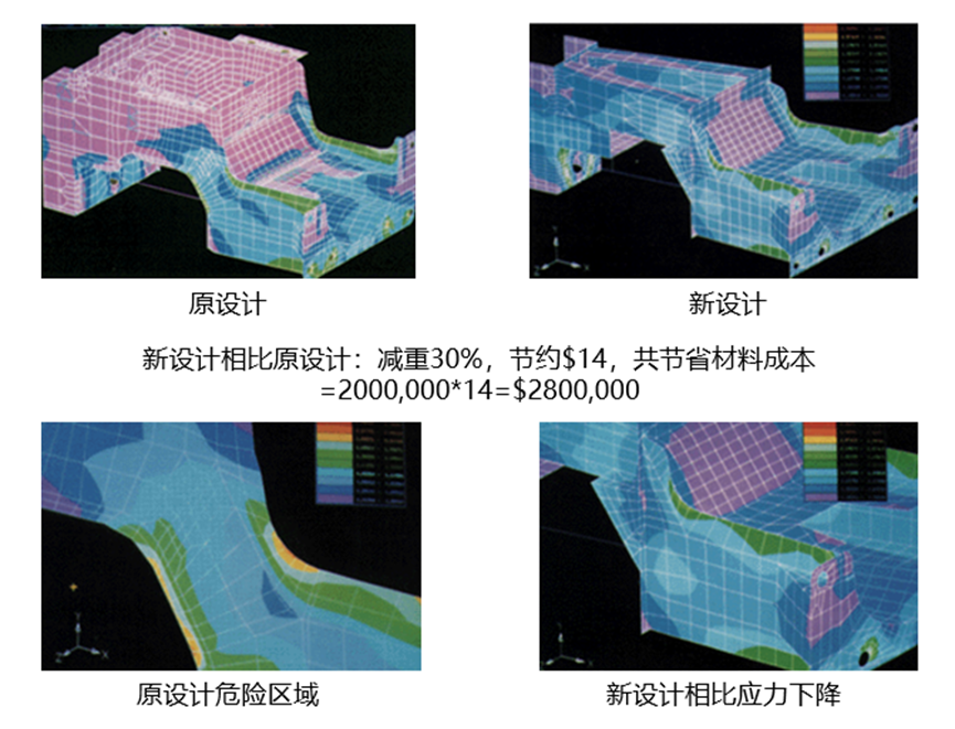 MSC特检行业应用案例（下篇）的图5