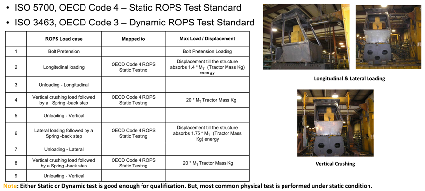 Ansys LS-DYNA在工程机械行业应用的图10